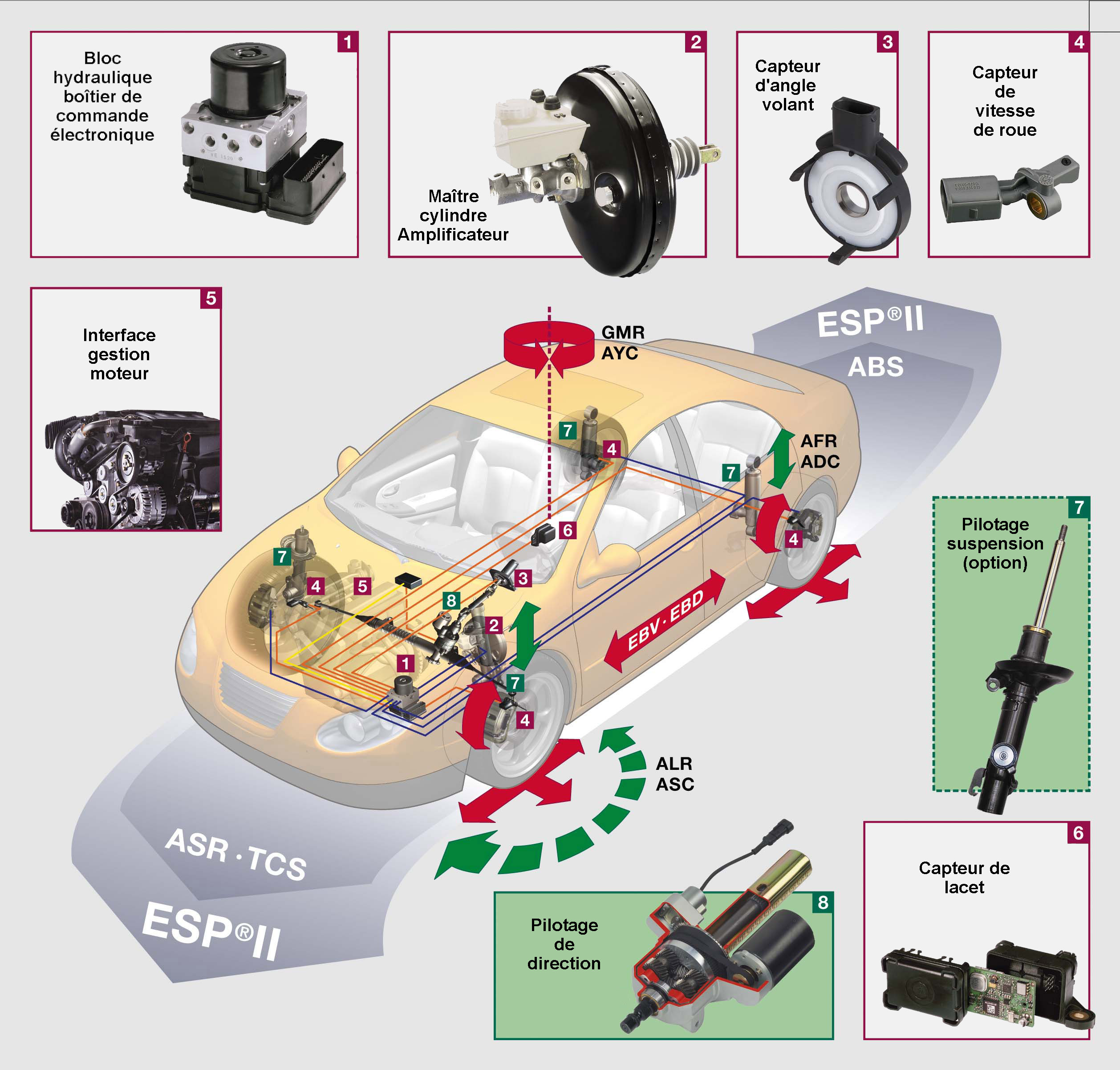 ESP aide conduite voiture autonome